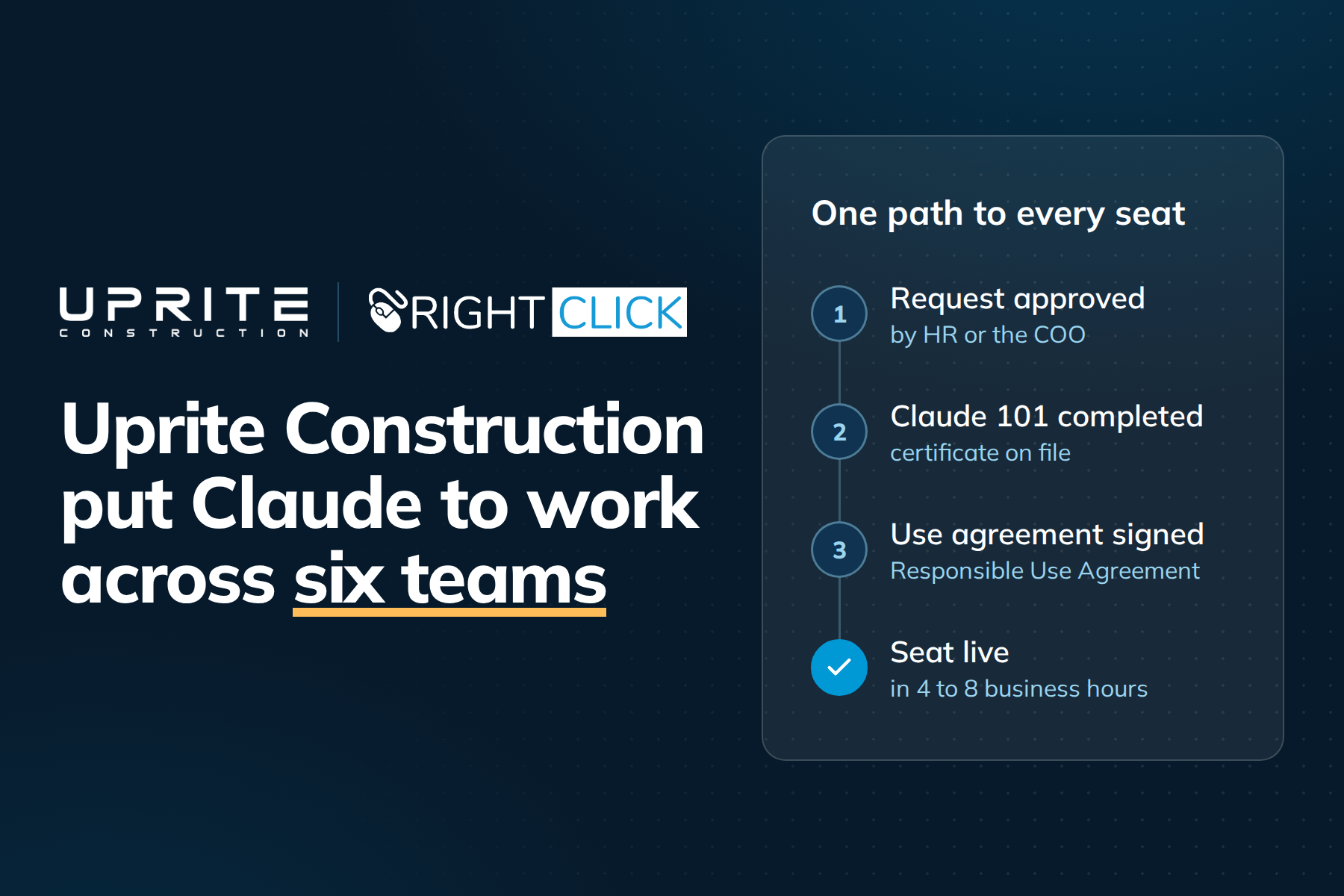 Uprite Construction puts Claude to work across its office and field teams