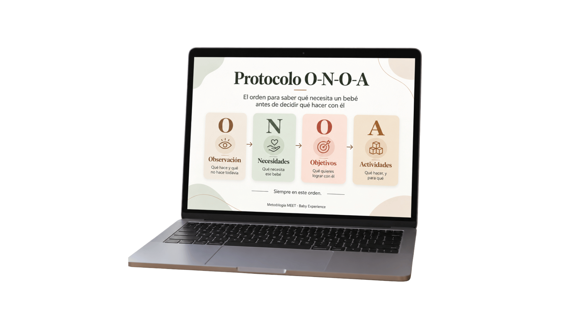 Metodología MEET y protocolo O-N-O-A