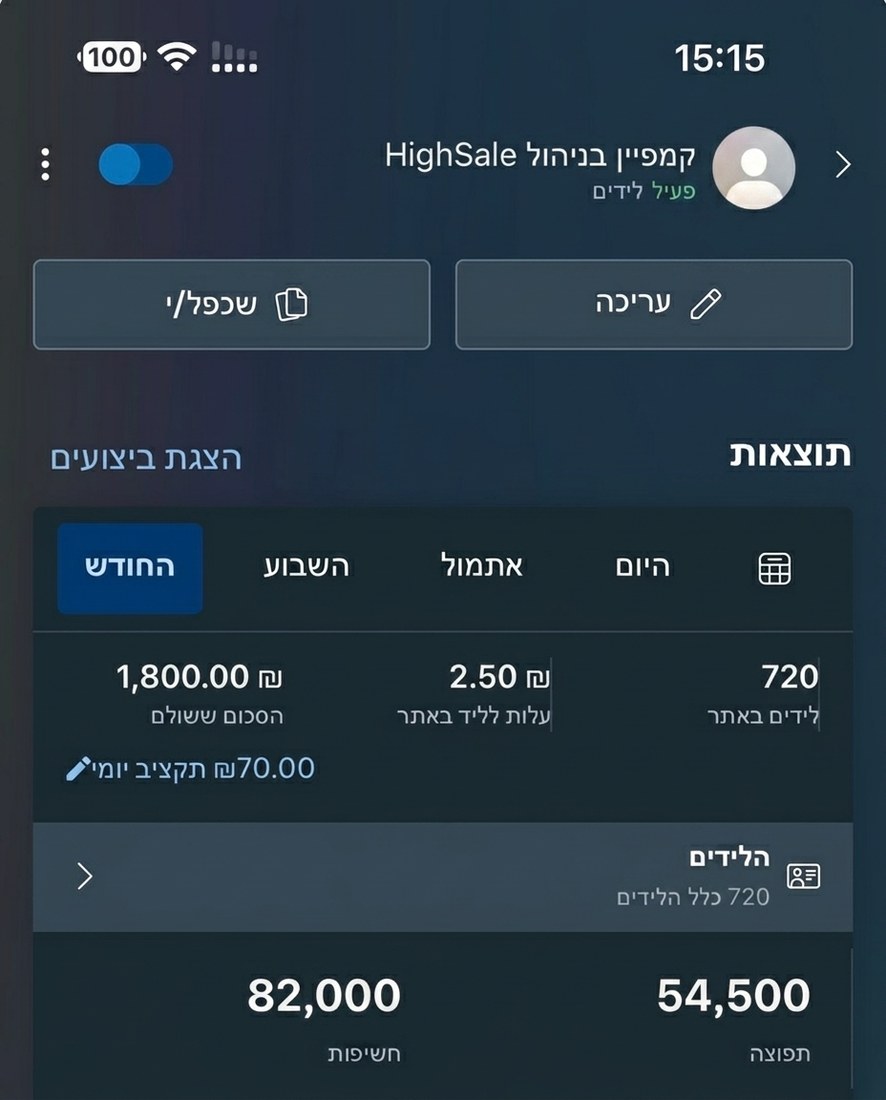 צילום מסך מנהל המודעות אחרי ניהול HighSale: 720 פניות בעלות ₪2.50 לפנייה