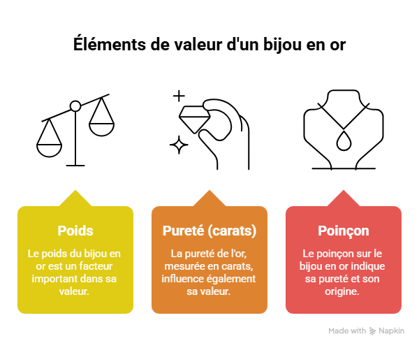 analyse valeur bijou en or selon poinçon carats et poids pour estimation or fiable et précise analyse valeur bijou en or selon poinçon carats et poids pour estimation or fiable et précise