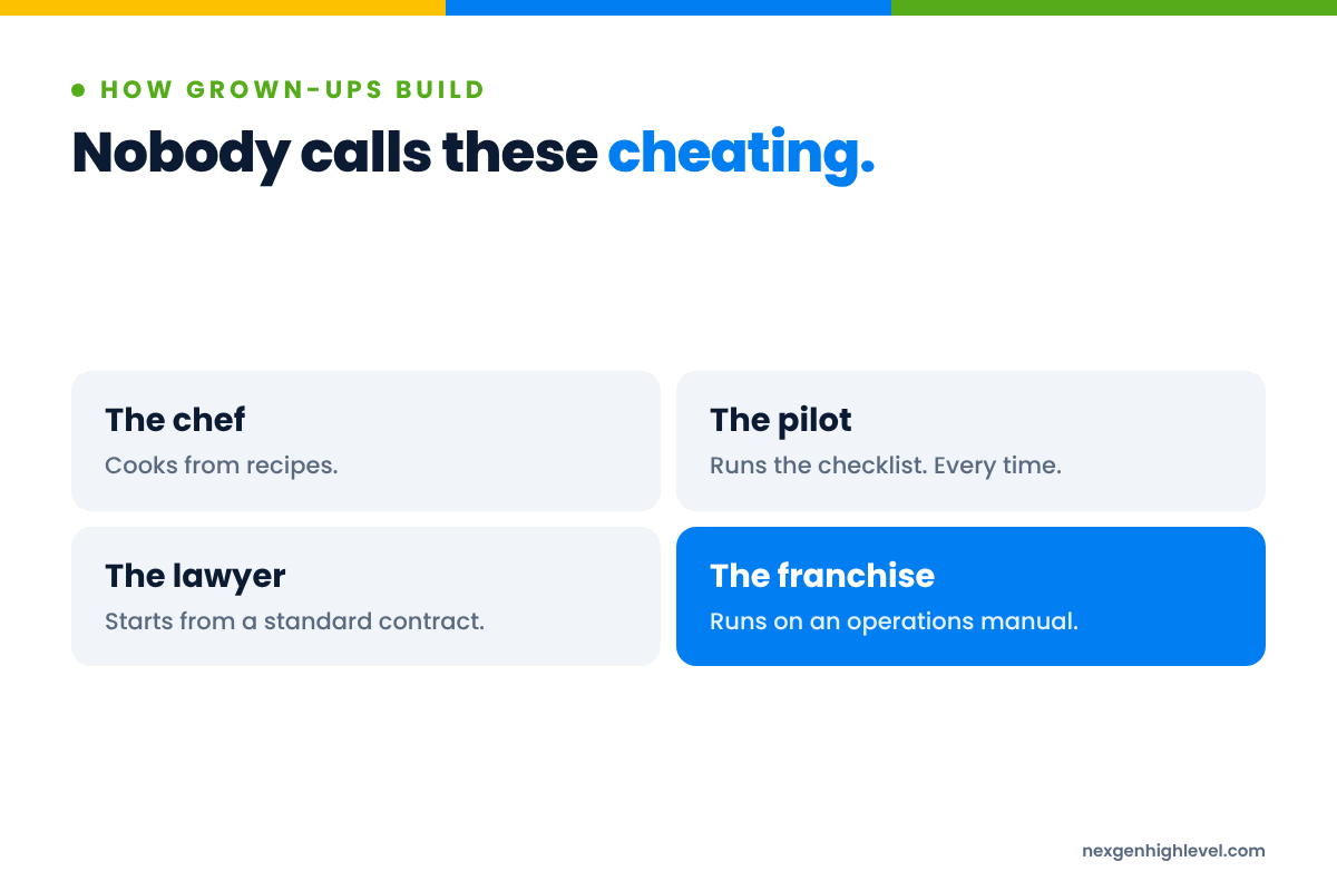 Diagram: Nobody calls these cheating. The chef; The pilot; The lawyer; The franchise.