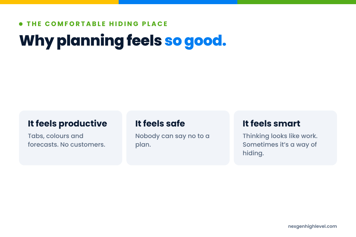 Diagram: Why planning feels so good. It feels productive; It feels safe; It feels smart.
