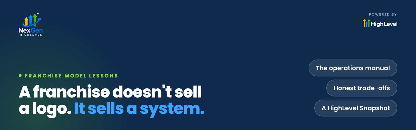 NexGenHighLevel banner reading "A franchise doesn't sell a logo. It sells a system." with the key ideas The operations manual, Honest trade-offs, A HighLevel Snapshot.