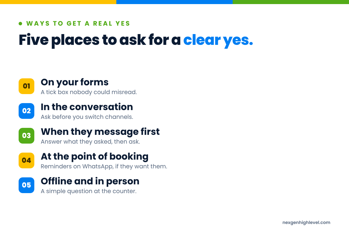 Diagram: Five places to ask for a clear yes. 1. On your forms; 2. In the conversation; 3. When they message first; 4. At the point of booking; 5. Offline and in person.