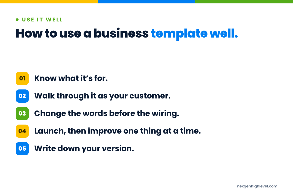 Diagram: How to use a business template well. 1. Know what it’s for; 2. Walk through it as your customer; 3. Change the words before the wiring; 4. Launch, then improve one thing at a time; 5. Write down your version.