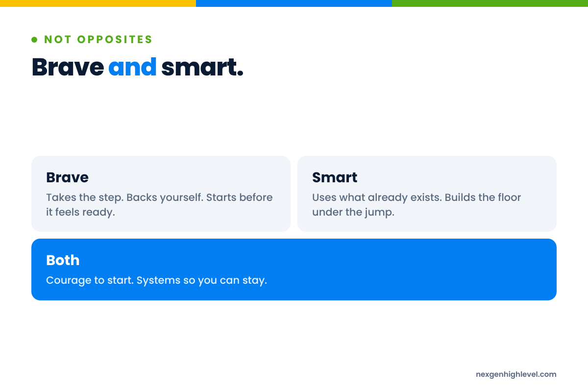 Diagram: Brave and smart. Brave; Smart; Both.