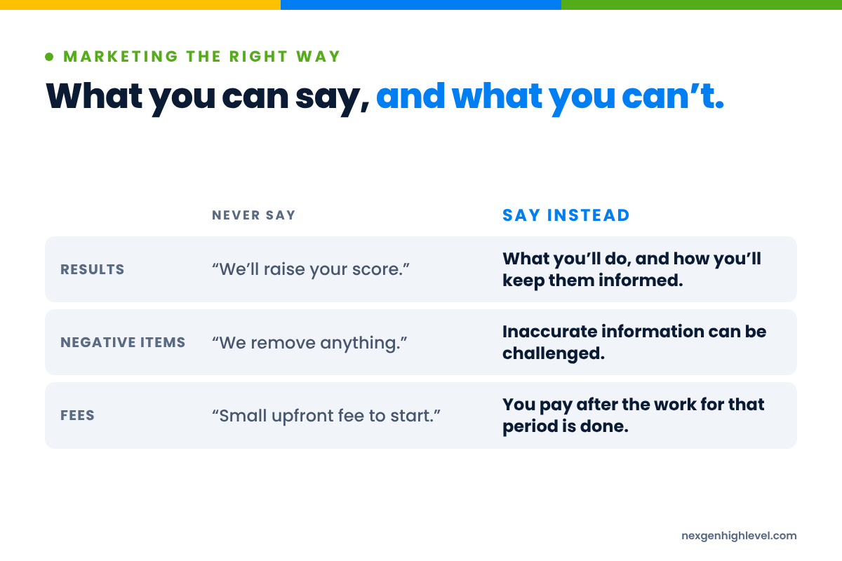 Diagram: What you can say, and what you can’t. Results: “We’ll raise your score.” versus What you’ll do, and how you’ll keep them informed; Negative items: “We remove anything.” versus Inaccurate information can be challenged; Fees: “Small upfront fee to start.” versus You pay after the work for that period is done.