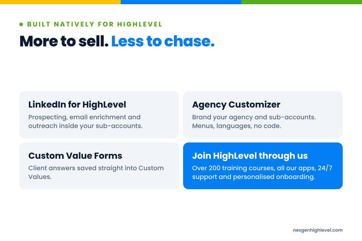 Diagram: More to sell. Less to chase. LinkedIn for HighLevel; Agency Customizer; Custom Value Forms; Join HighLevel through us.