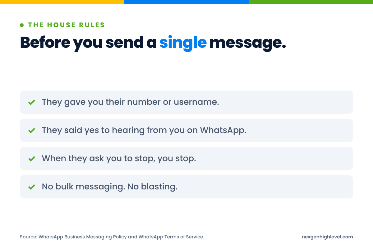 Diagram: Before you send a single message. They gave you their number or username; They said yes to hearing from you on WhatsApp; When they ask you to stop, you stop; No bulk messaging. No blasting.