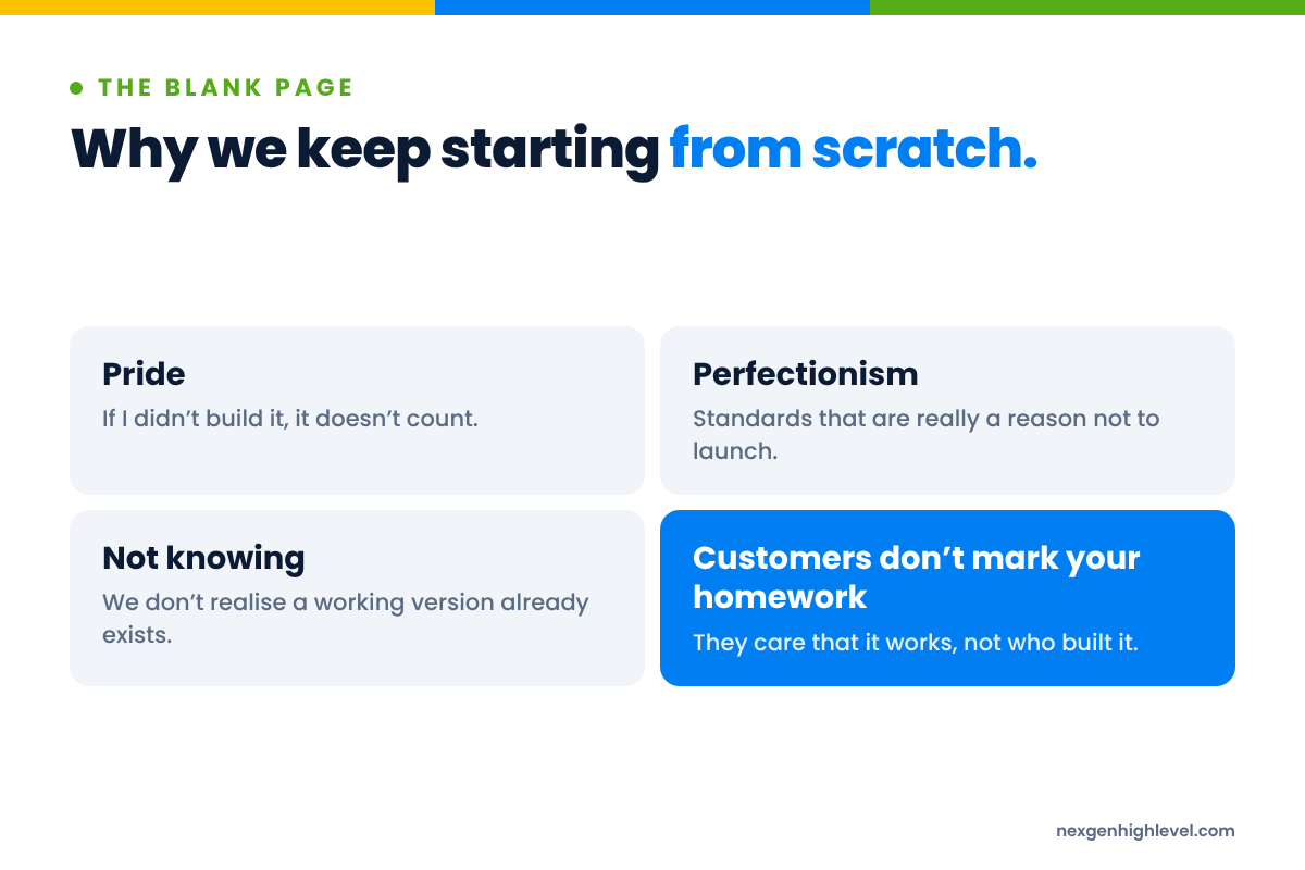 Diagram: Why we keep starting from scratch. Pride; Perfectionism; Not knowing; Customers don’t mark your homework.