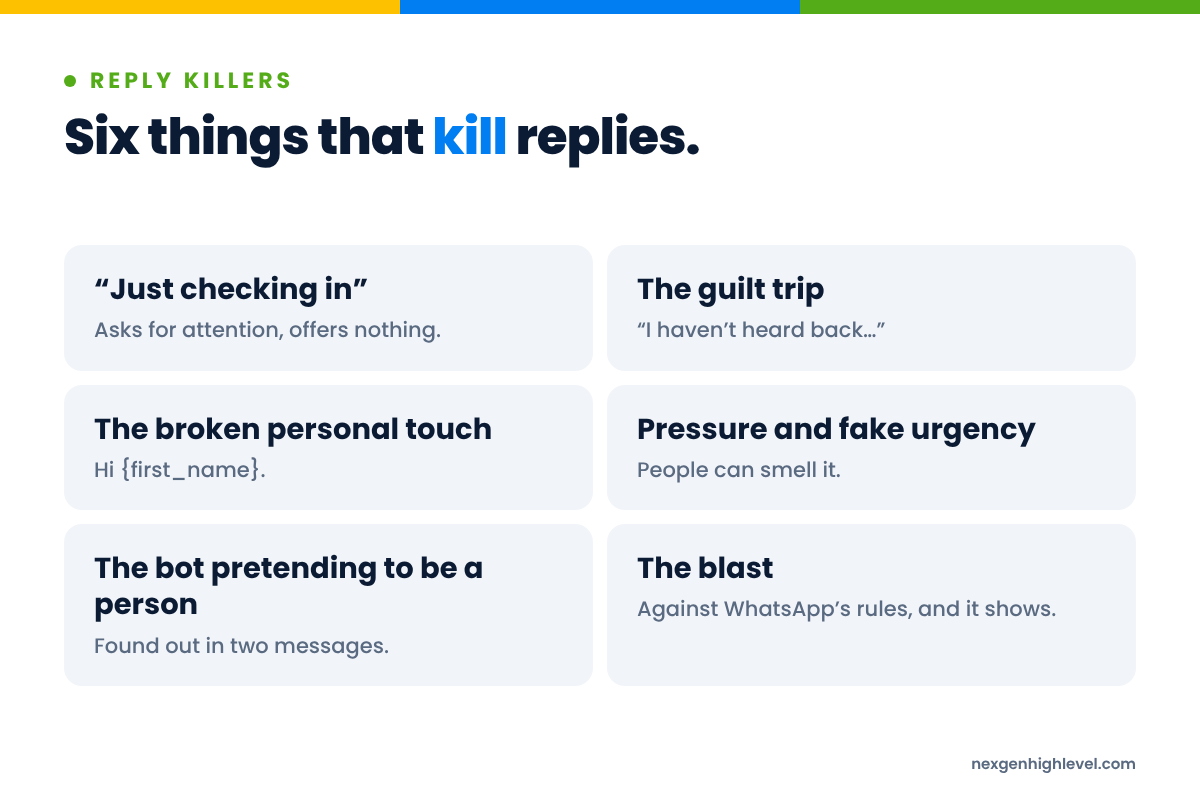 Diagram: Six things that kill replies. “Just checking in”; The guilt trip; The broken personal touch; Pressure and fake urgency; The bot pretending to be a person; The blast.