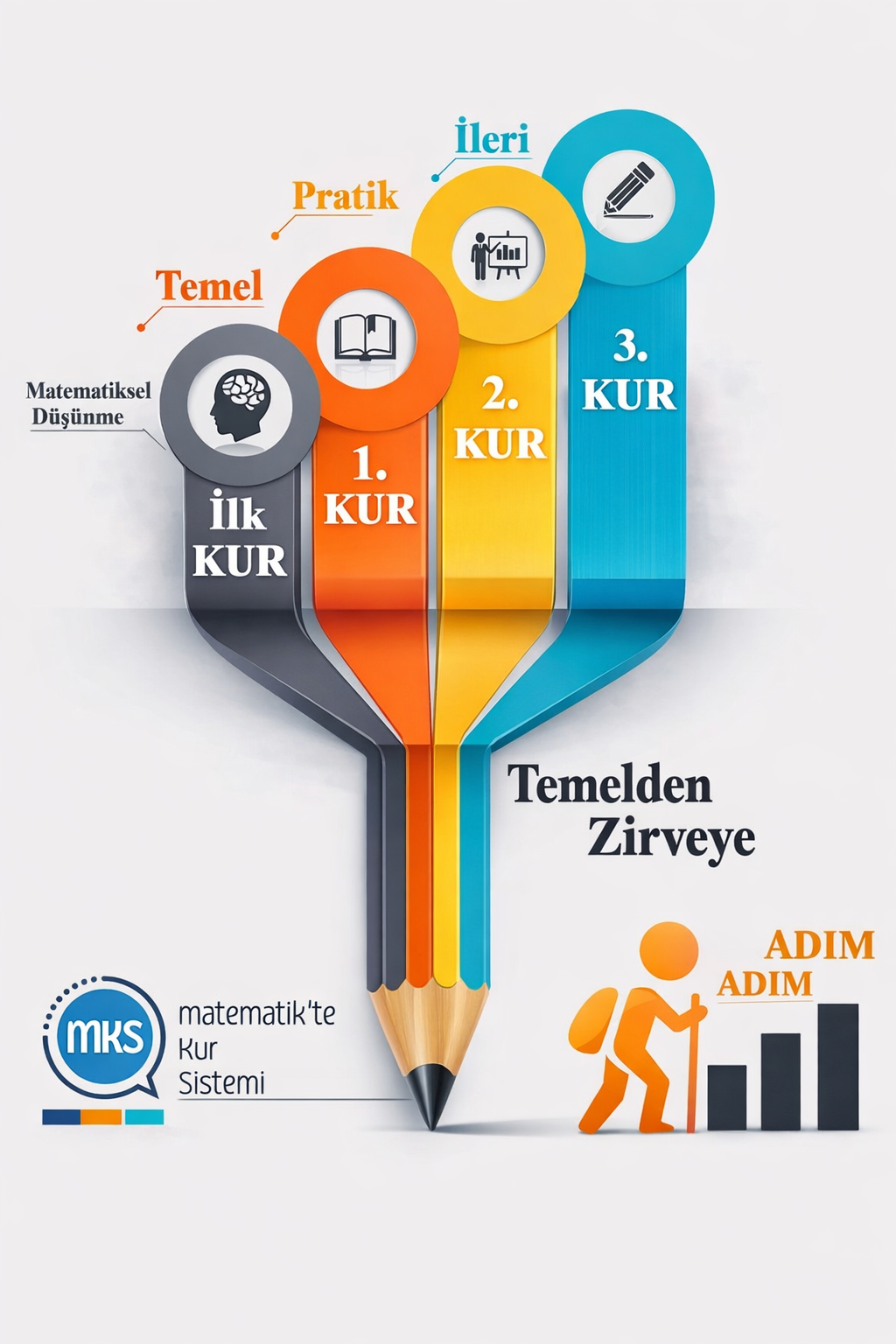 Matematik'te Kur Sistemi