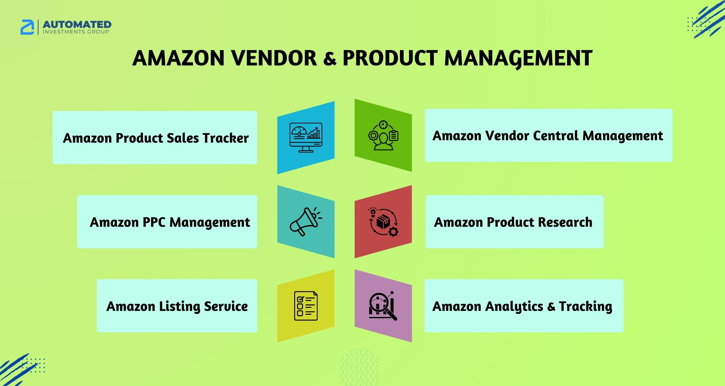 Amazon-Store-Setup-and-Management-Service-Automated-Investments-Group