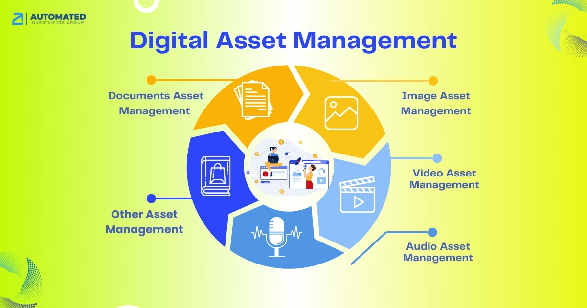 Digital-Asset-Management-SolutionsAutomated-Investments-Group