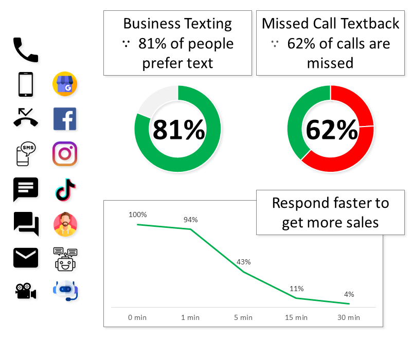 Burloak Consulting logo
