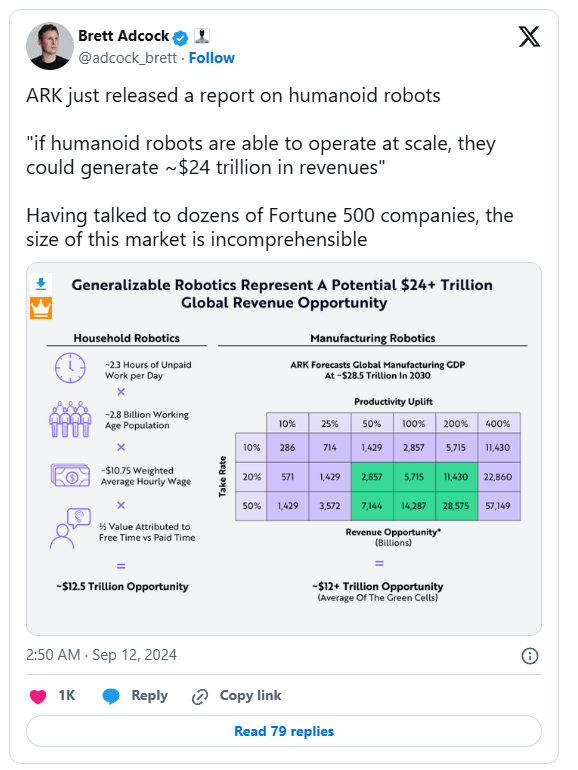 Humanoid robotics market commentary