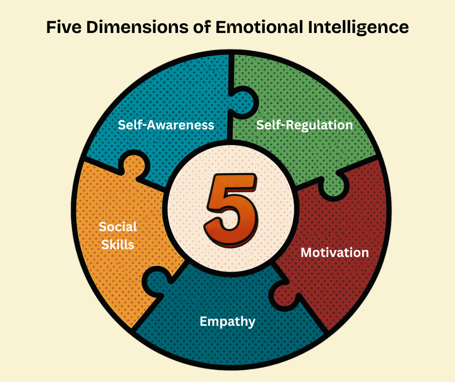 5 Dimensions of Emotional Intelligence