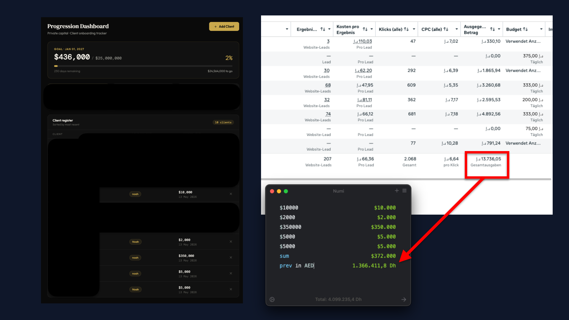 Ad Account Results