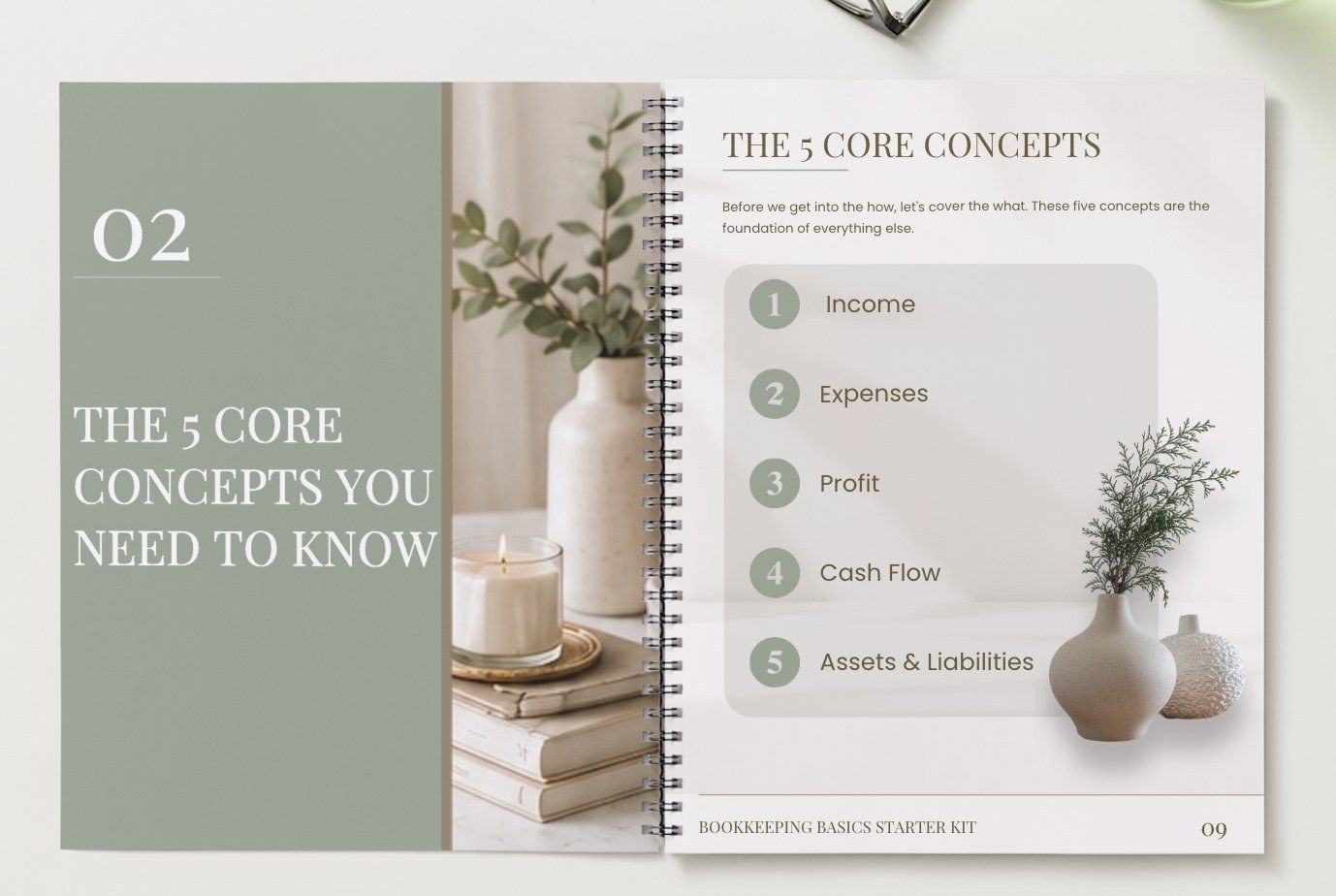The 5 Core Concepts spread