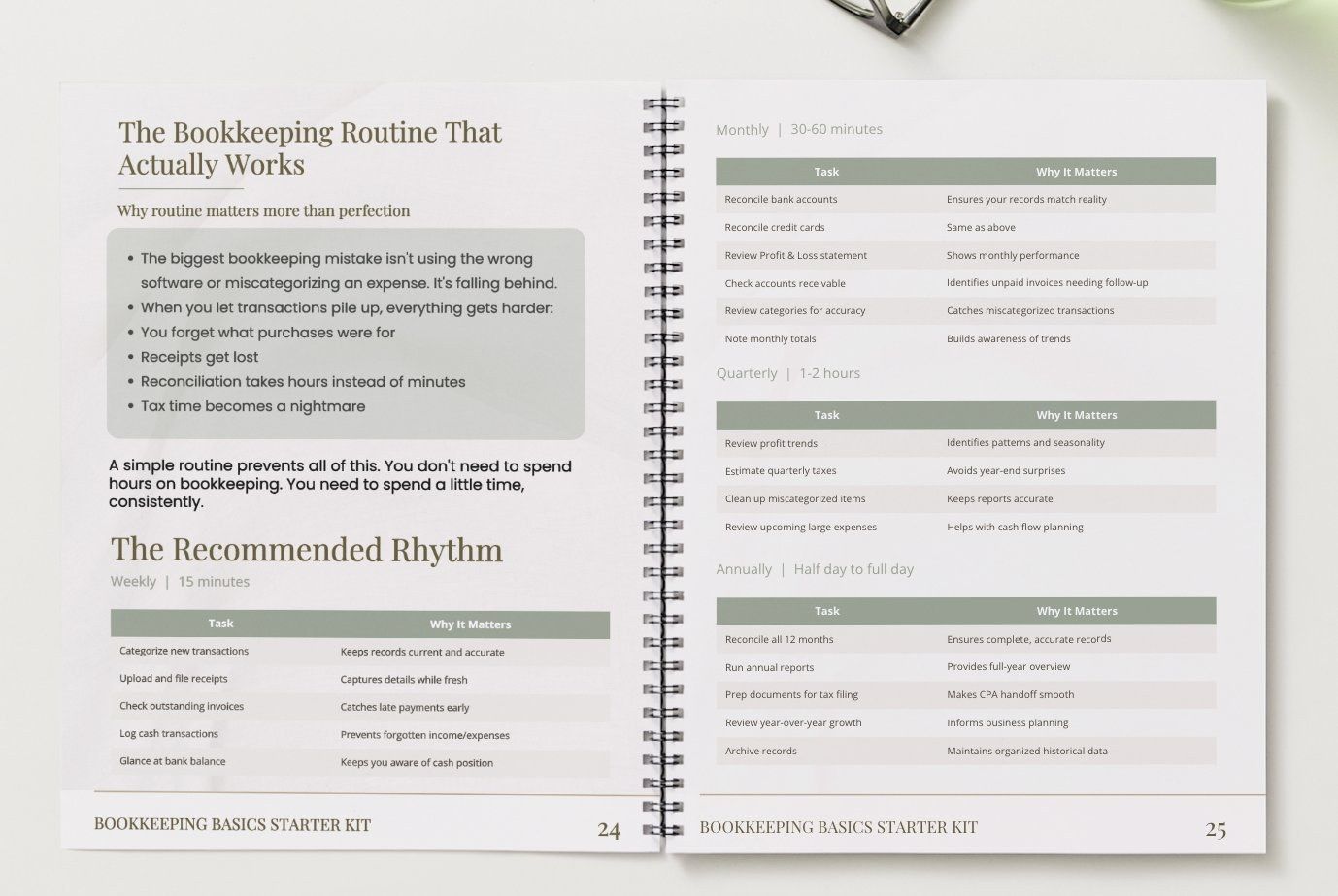 Bookkeeping Routine spread