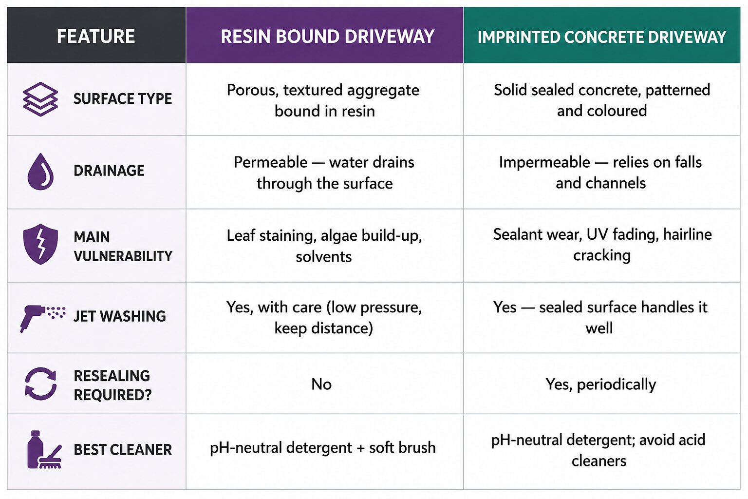 resin vs imprinted concrete driveway maintenance difference resin vs imprinted concrete driveway maintenance difference