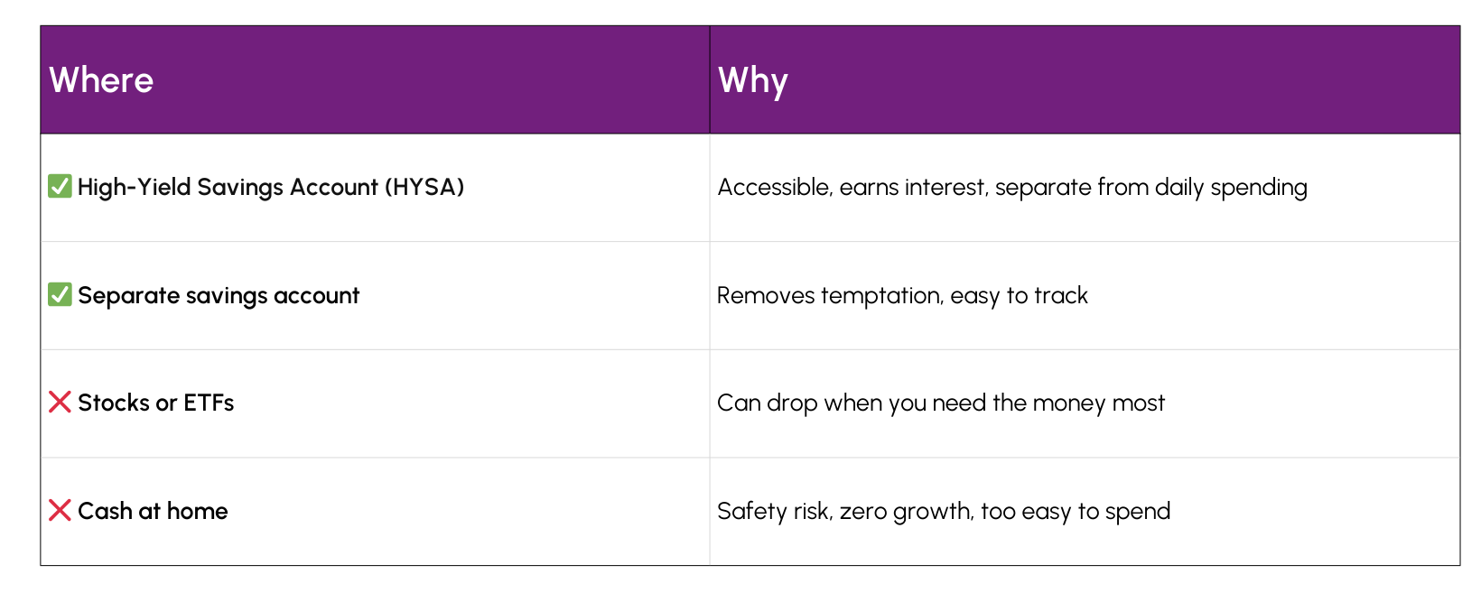Where to Keep Emergency Funds (And Where Not To) Where to Keep Emergency Funds (And Where Not To)