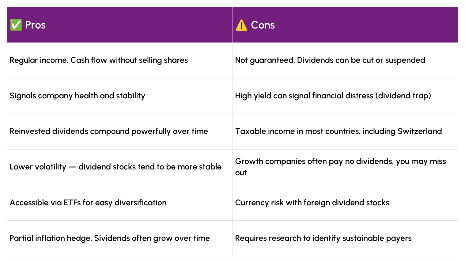 Pros and Cons of Investing in Dividend Stocks