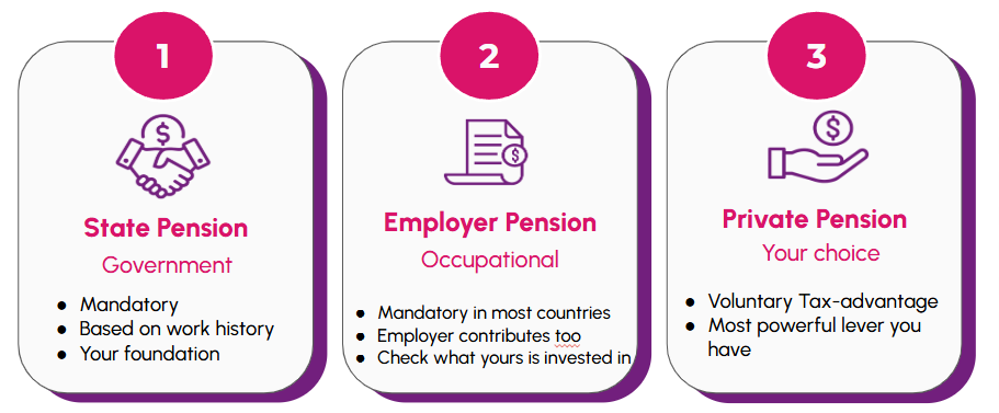 The 3 Pillars: The Universal Framework Behind Most Pension Systems The 3 Pillars: The Universal Framework Behind Most Pension Systems