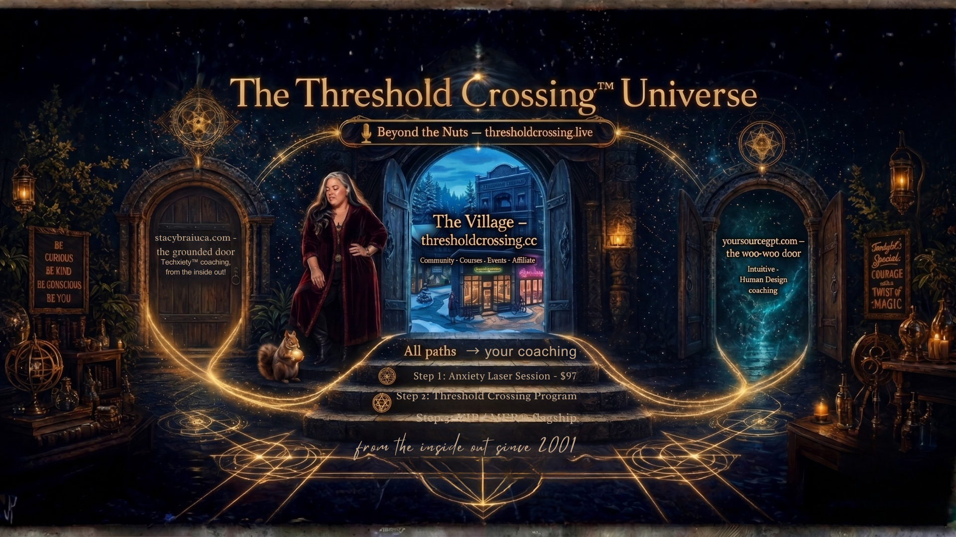 The Threshold Crossing™ Universe — a cosmic map of the doors: the grounded door for Techxiety™ coaching, the Village at thresholdcrossing.cc, and the woo-woo door for intuitive Human Design coaching, with all paths leading to your coaching with Stacy Braiuca
