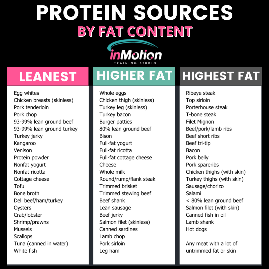 protein