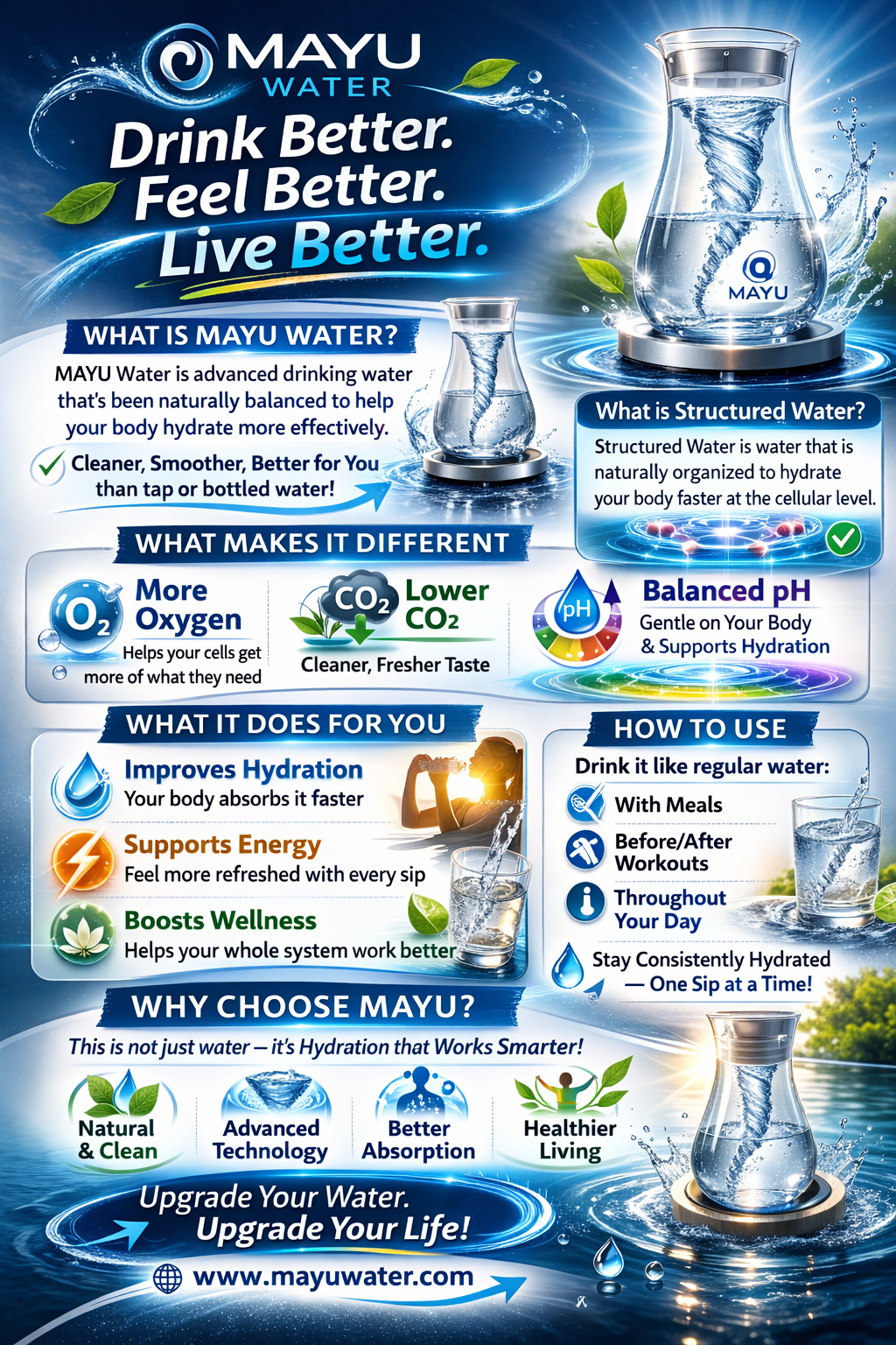 Water, structured water,mayu, 