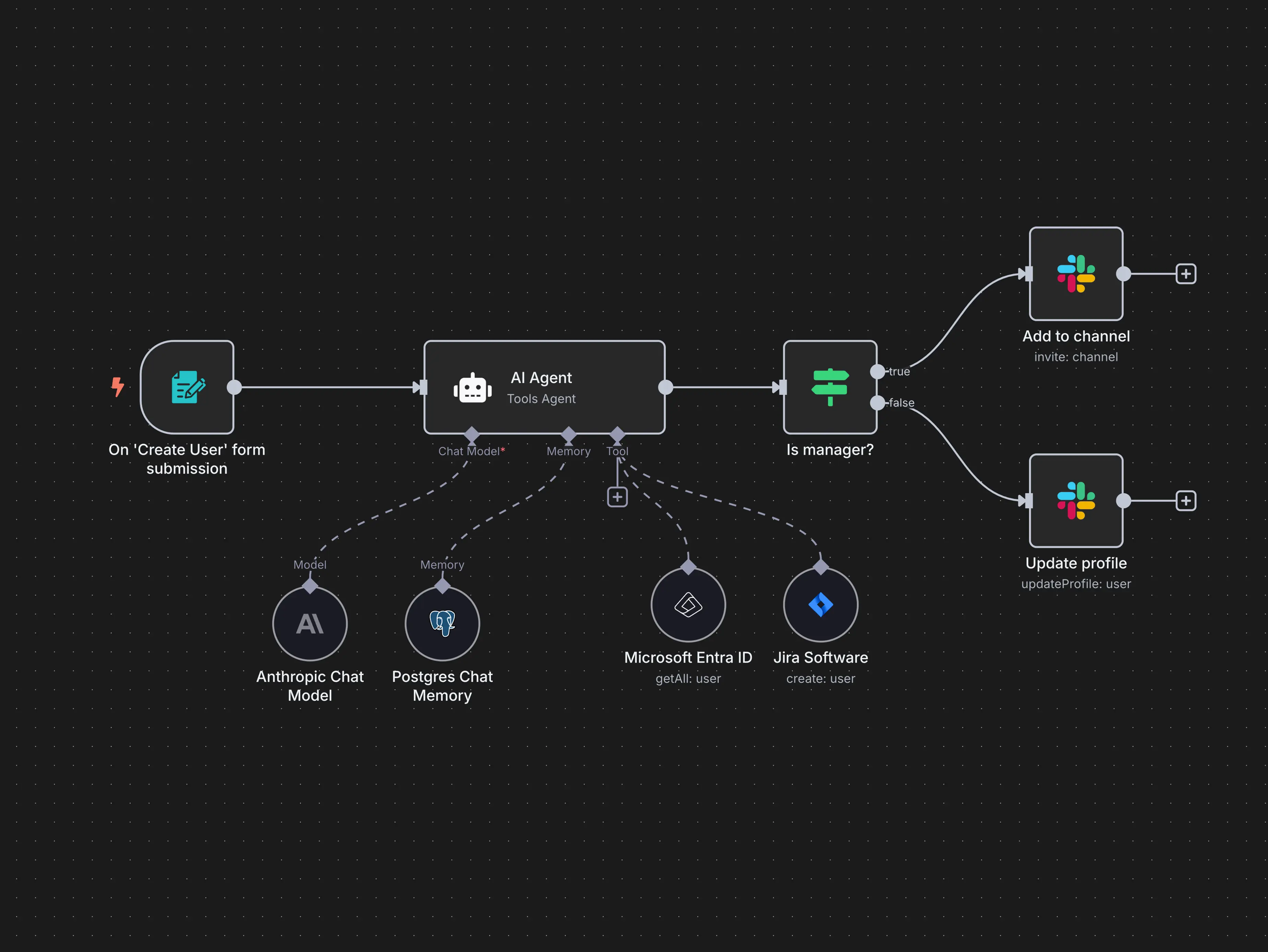 "Visual of an automation workflow showing connected steps for lead nurturing, client onboarding, and task management."