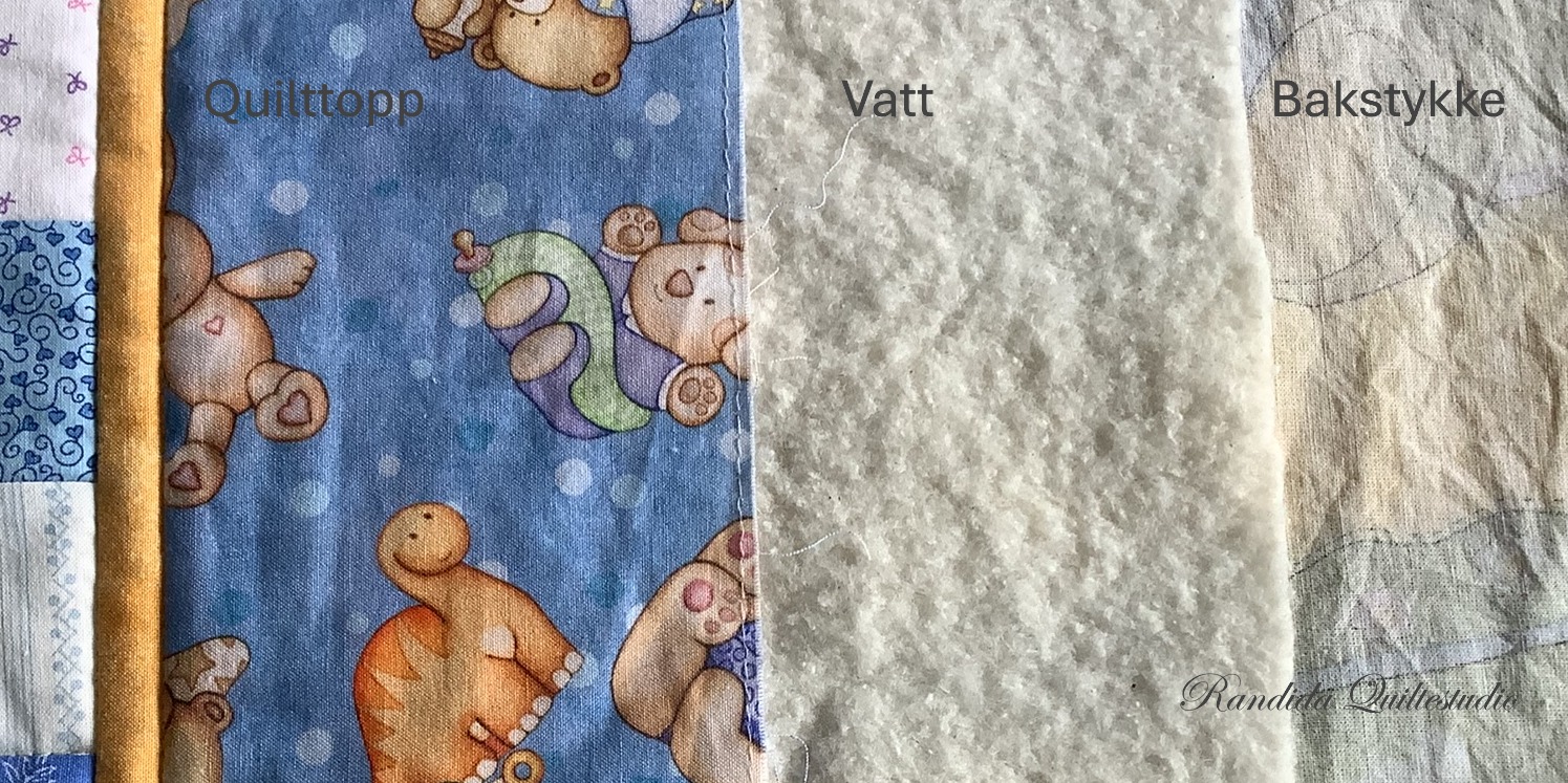 Bilde av de tre lagene i en quilt - quilttopp, vatt og bakstykke