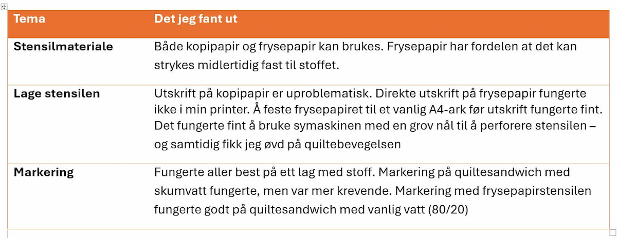 Tabell med kort oppsummering Tabell med kort oppsummering