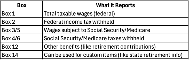 W-2 box breakdown