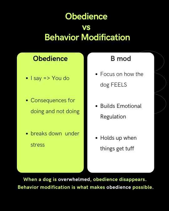 Chart showing the difference between obedience training and behaviour modification — and when each applies
