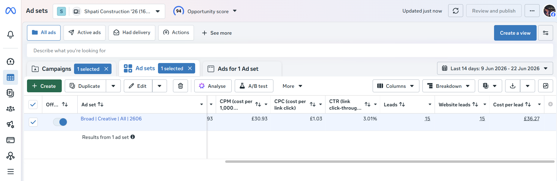 Meta Ads Manager results