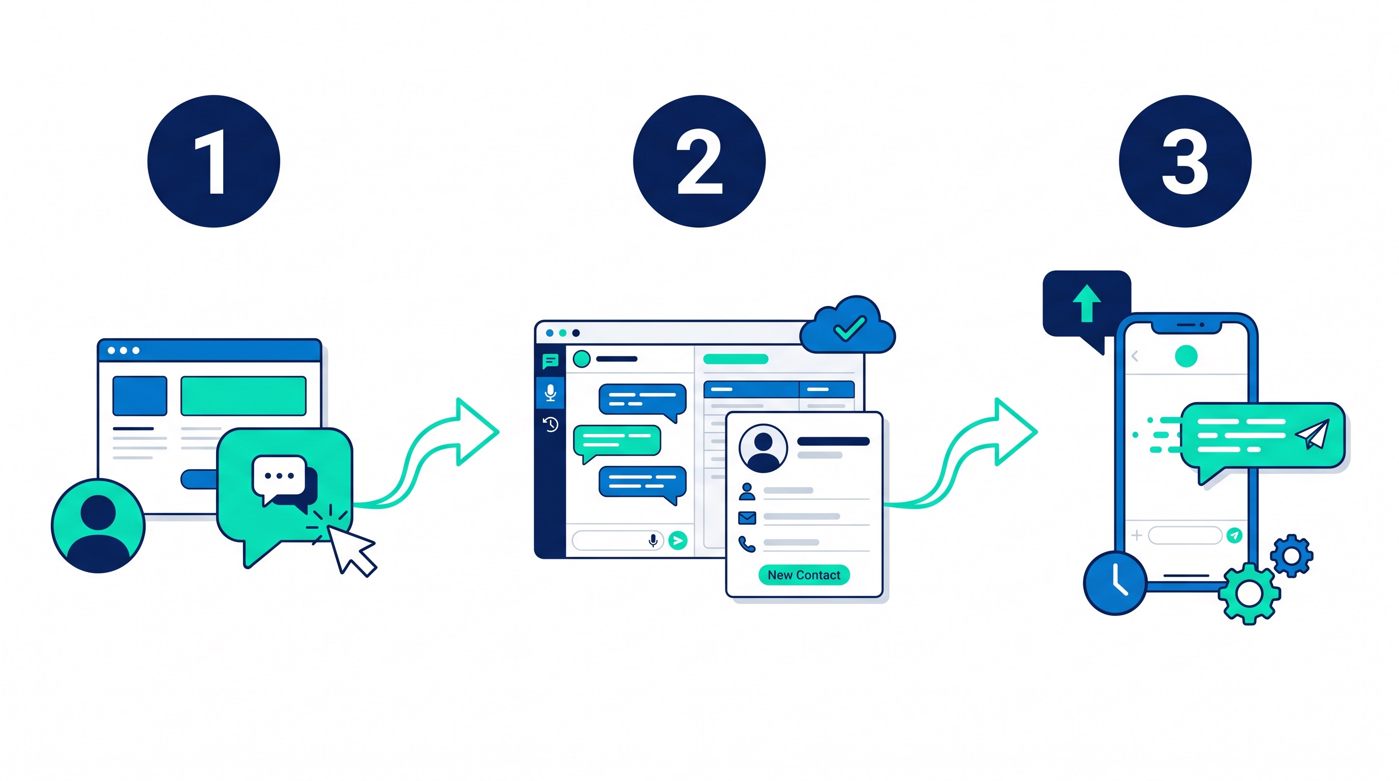 How SocialBlastPRO works in 3 steps