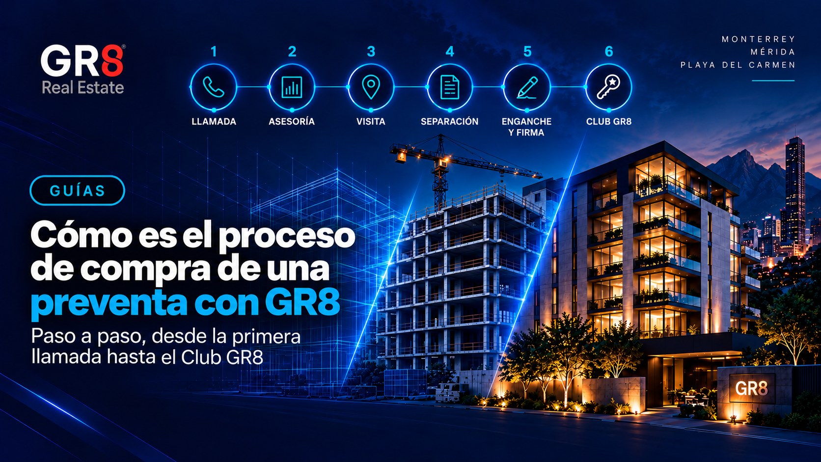 Cómo es el proceso de compra de una preventa con GR8, paso a paso