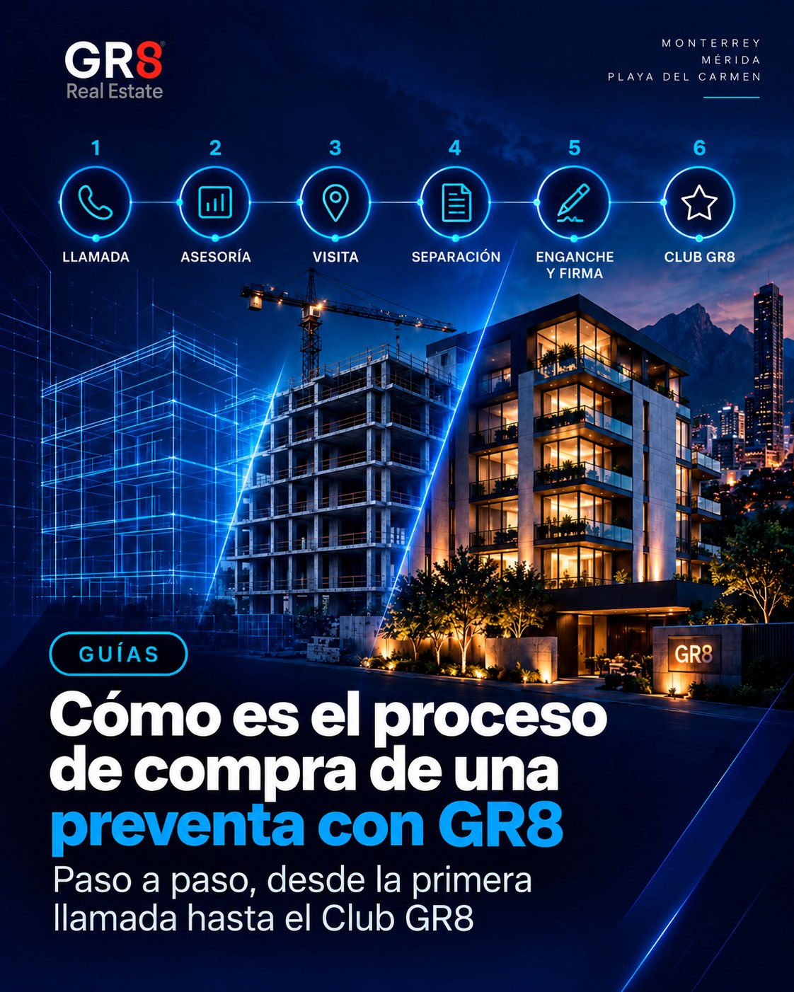 Cómo es el proceso de compra de una preventa con GR8, paso a paso