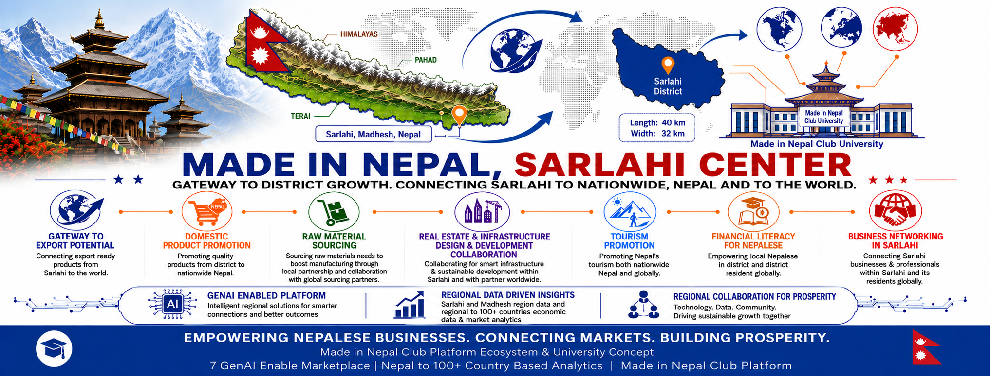 Made in Nepal, Sarlahi Center coverpage