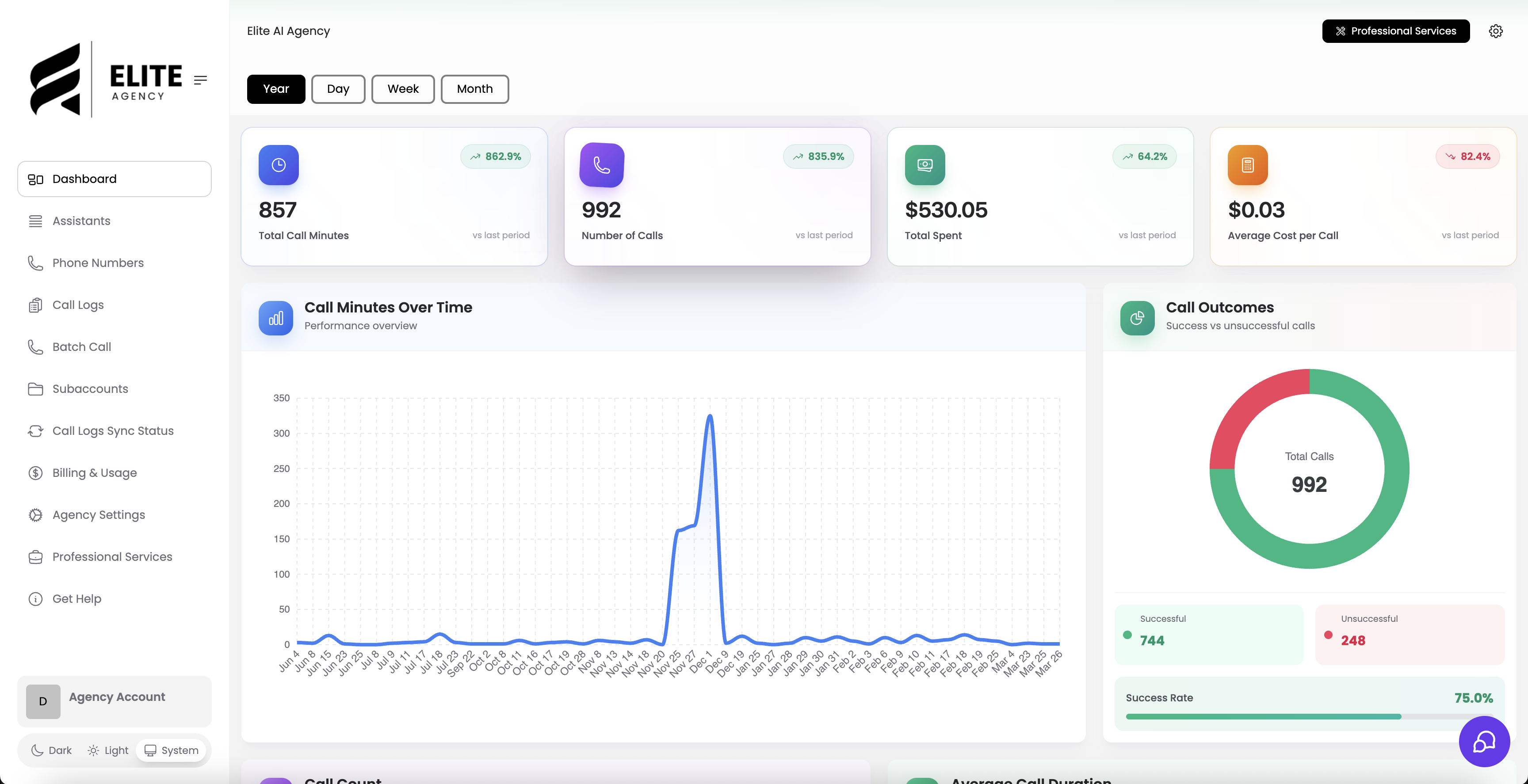 The Vapify white-label agency dashboard showing call analytics.