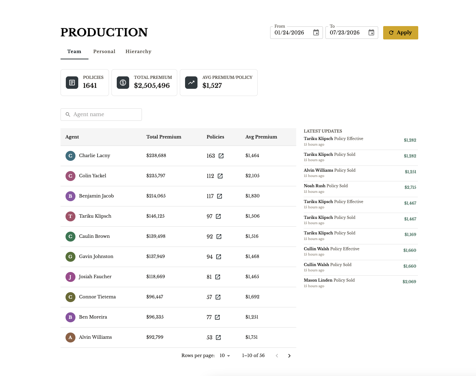 Team production dashboard
