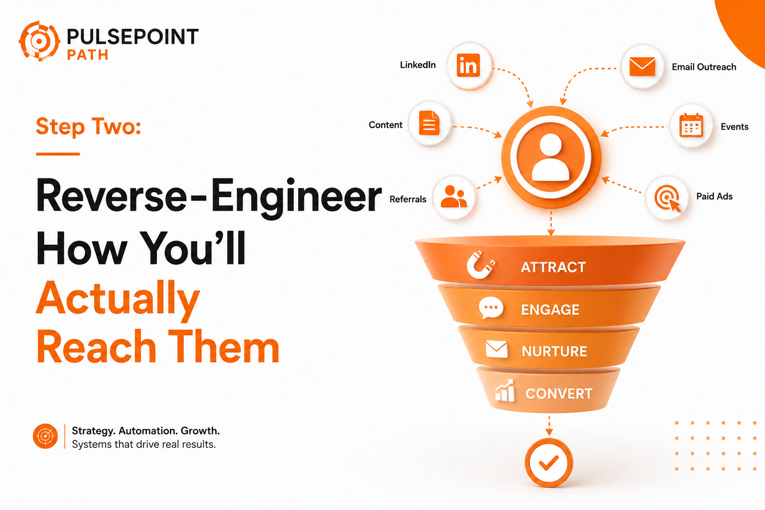 Step Two: Reverse-Engineer How You'll Actually Reach Them