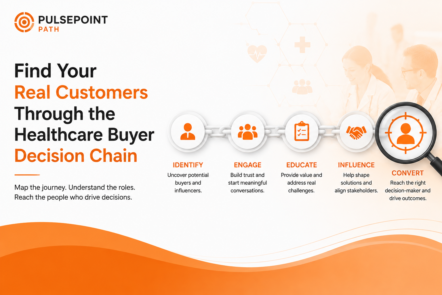 The Three-Step Method for Finding Your Actual Healthcare Customer