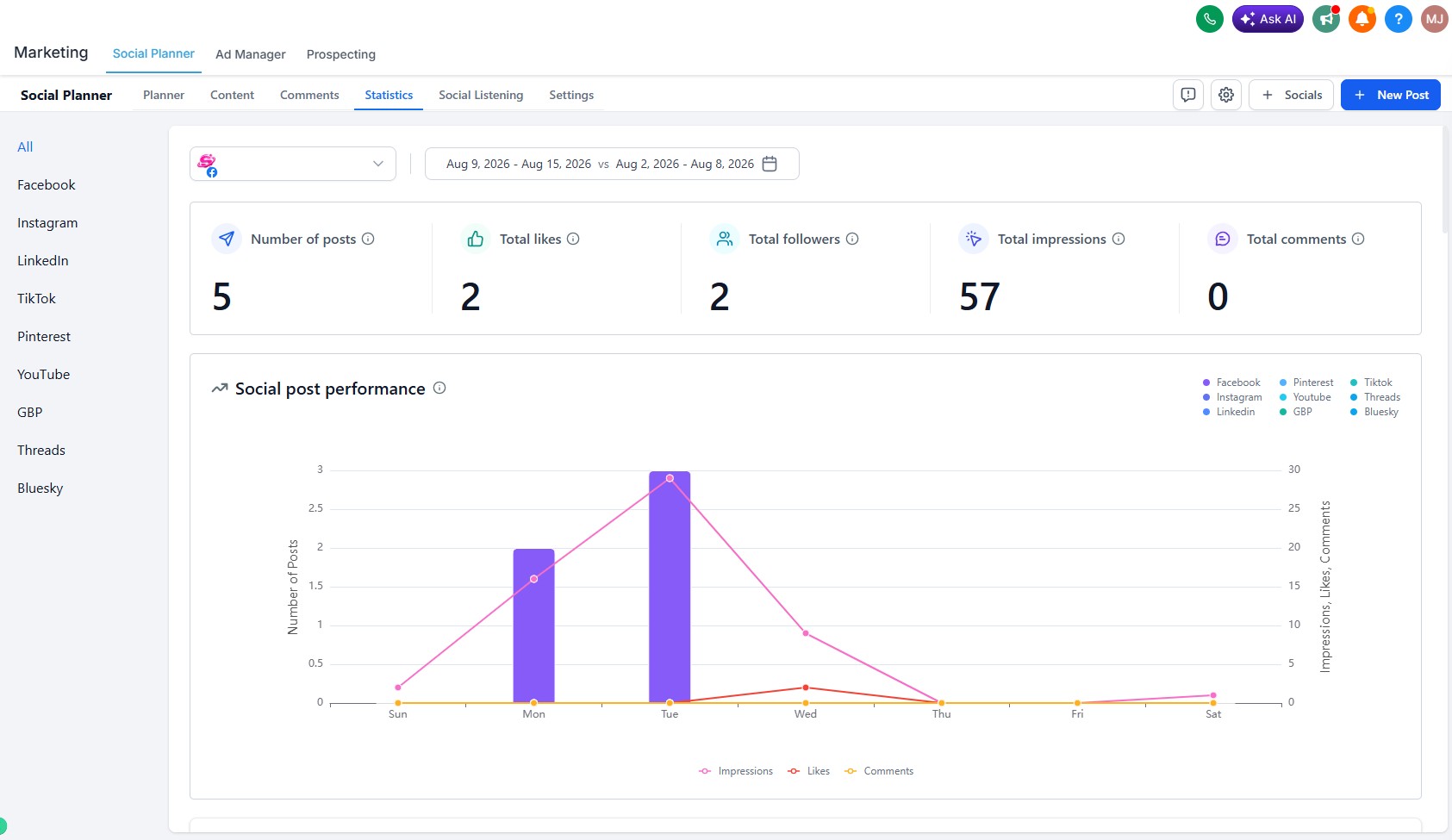 SynchSuite Social performance statistics dashboard
