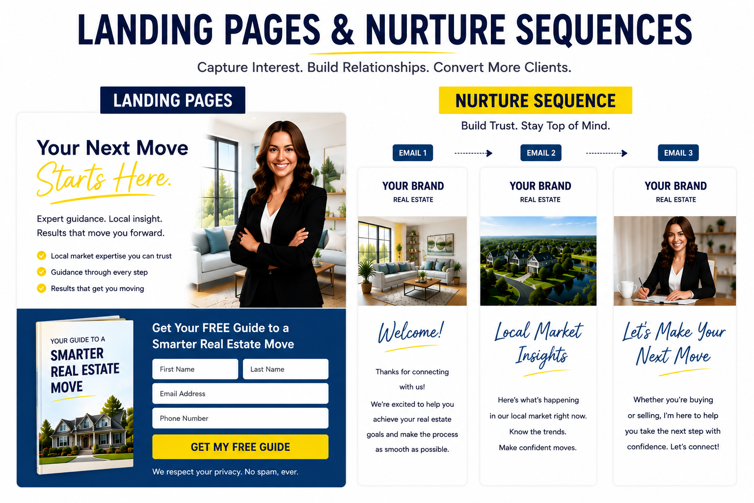 Landing Pages