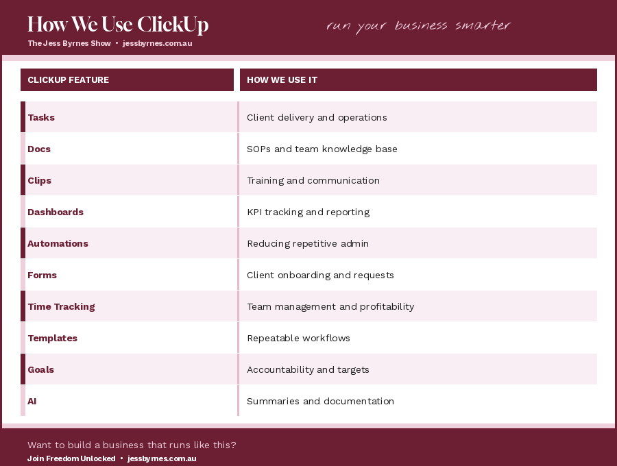 Click up use table