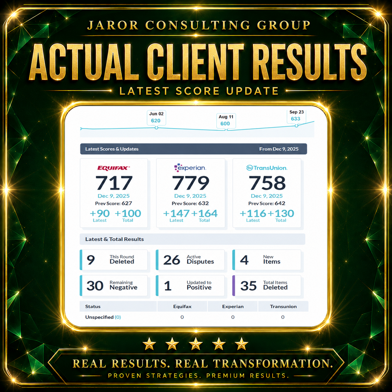 Client Result