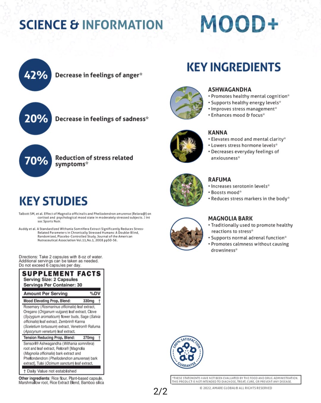 Mood+ Clinical Benefits